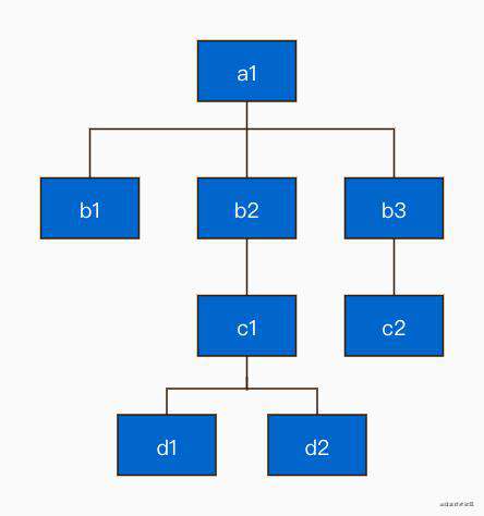 深入 React Fiber 内部